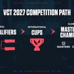 VALORANT Esports | The New VALORANT Champions Tour VALORANT Esports | The New VALORANT Champions Tour