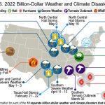 2022 U.S. billion-dollar weather and climate disasters in historical context
