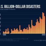 2025 in Review: U.S. Billion-Dollar Disasters
